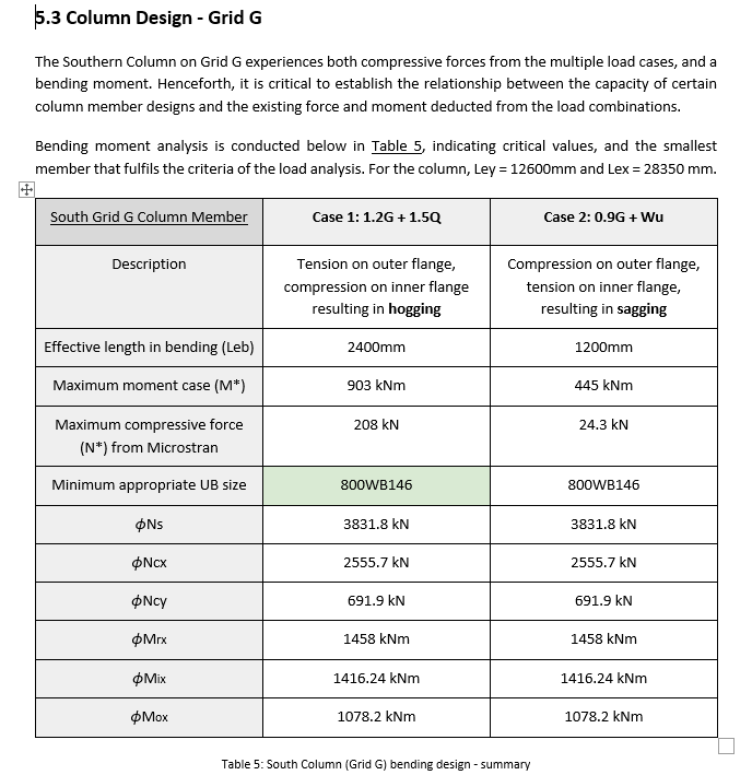 Column and rafter capacity verification under ultimate load combinations in accordance with AS 4100....